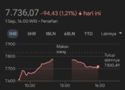 IHSG Ditutup Melemah, Rupiah Menguat Berkat Intervensi BI