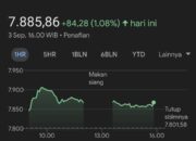 IHSG Menguat Di Tengah Tekanan Pasar Di Asia