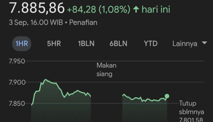 IHSG Menguat Di Tengah Tekanan Pasar Di Asia