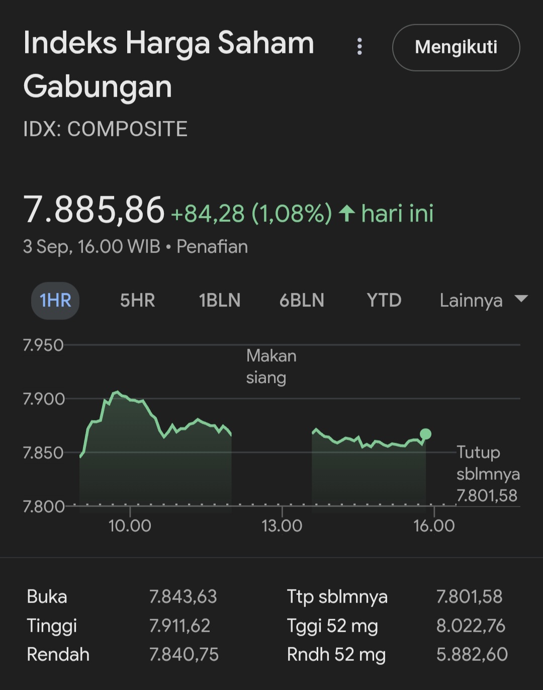 IHSG Menguat Di Tengah Tekanan Pasar Di Asia
