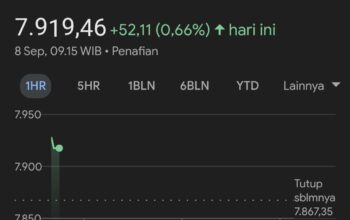 Mayoritas bursa saham Asia dibuka menguat pada perdagangan awal pekan ini, Senin (8/9/2025). Indeks Harga Saham Gabungan (IHSG) turut bergerak positif dengan dibuka di level 7.929 pada sesi pembukaan perdagangan.