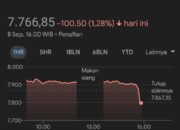 Reshufle Kabinet Direspon Negatif Pelaku Pasar