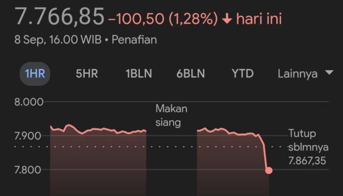 Reshufle Kabinet Direspon Negatif Pelaku Pasar