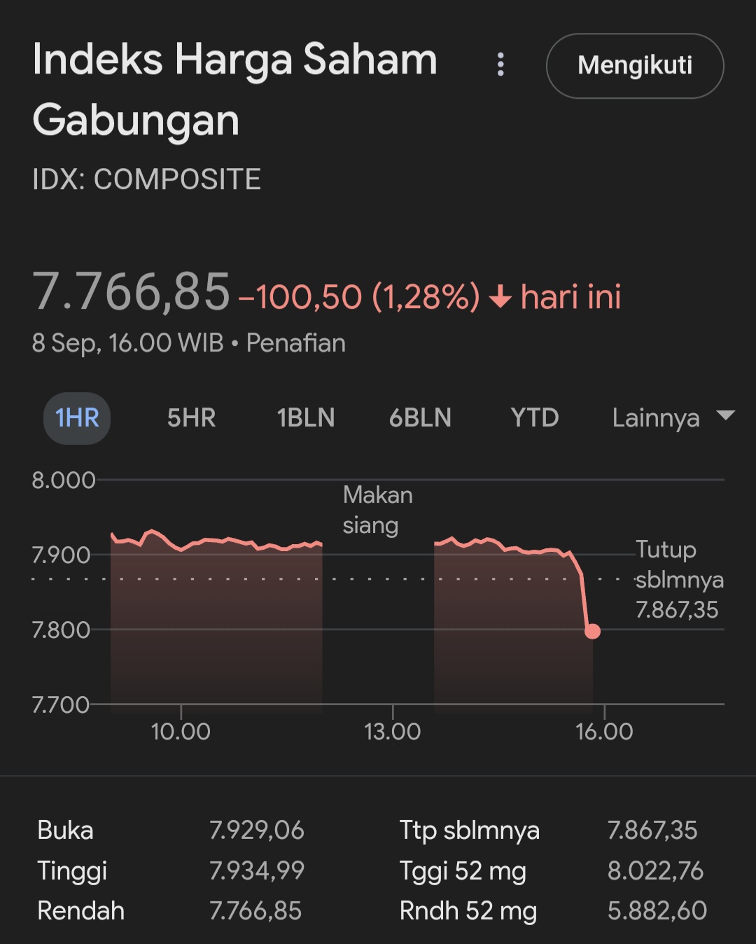 Reshufle Kabinet Direspon Negatif Pelaku Pasar