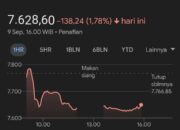 Respon Negatif Reshuffle Buat Rupiah Dan IHSG Melemah
