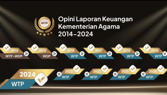 Kembali Raih WTP, Kemenag Pastikan Program Berdampak Nyata