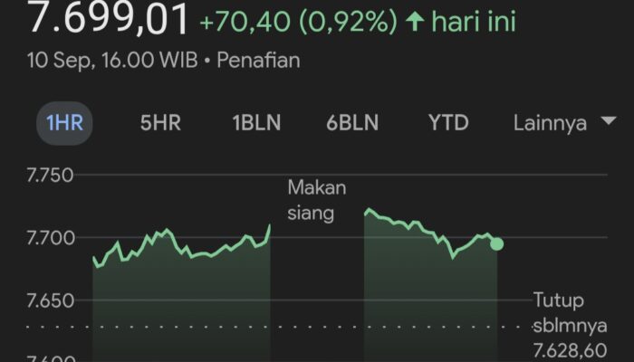 Isu Reshuffle Mereda, IHSG, Rupiah, Emas Menguat