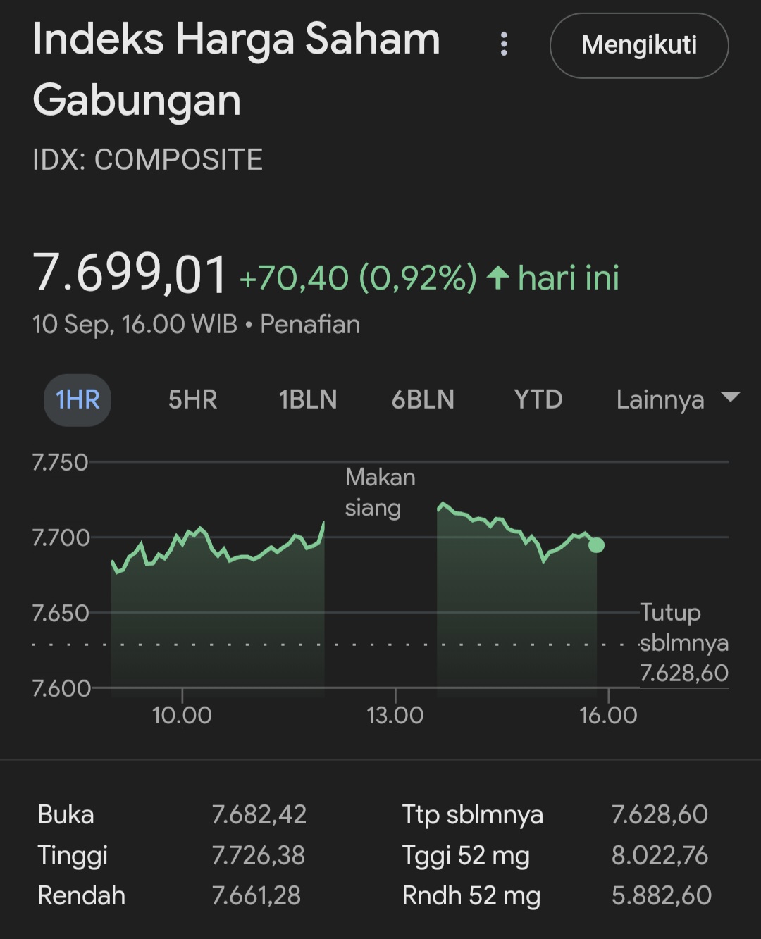 Isu Reshuffle Mereda, IHSG, Rupiah, Emas Menguat