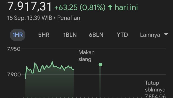 BI Dan The Fed Akan Beri Kabar Penting, IHSG Menguat Di Awal Pekan