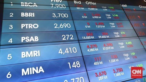 IHSG Diproyeksi Masih Berpeluang Lanjutkan Pelemahan