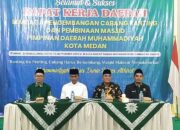 Rakerda LPCR PM MuhammadiyahKota Medan Siapkan Masjid Unggulan