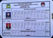 M. Adami Unggul Di Pilchiksung Jruek Bak Kreh 2025–2030