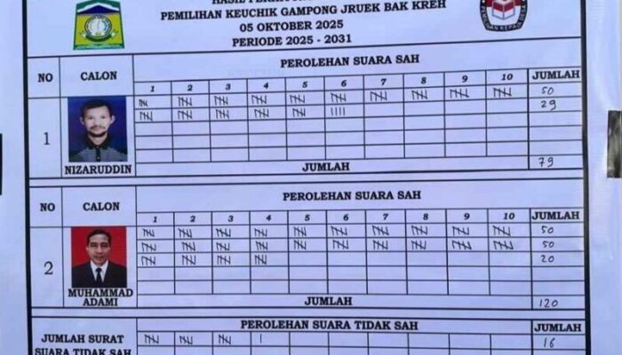 M. Adami Unggul Di Pilchiksung Jruek Bak Kreh 2025–2030