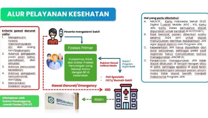 BPJS Kesehatan, Penjaga Harapan Di Setiap Rumah Sakit
