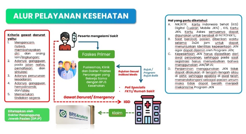 BPJS Kesehatan, Penjaga Harapan Di Setiap Rumah Sakit