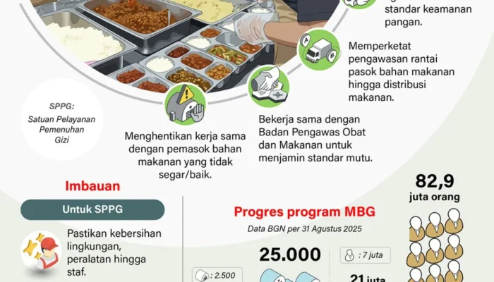 Menjaga mutu MBG agar aman dan bergizi