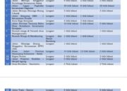 BPBD Berupaya Normalisasi Titik Longsor Di Pakpak Bharat