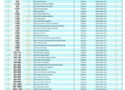 UMSU Masuk Jajaran Kampus Terbaik Asia Di QS Asia University Ranking 2026