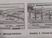 “Sumur Laluan”, Teknologi Drainase Vertikal Solusi Atasi Banjir Kota Medan