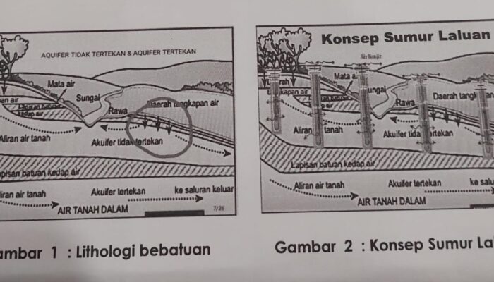 “Sumur Laluan”, Teknologi Drainase Vertikal Solusi Atasi Banjir Kota Medan