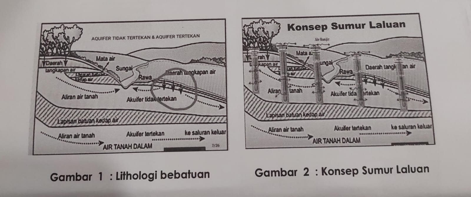 “Sumur Laluan”, Teknologi Drainase Vertikal Solusi Atasi Banjir Kota Medan