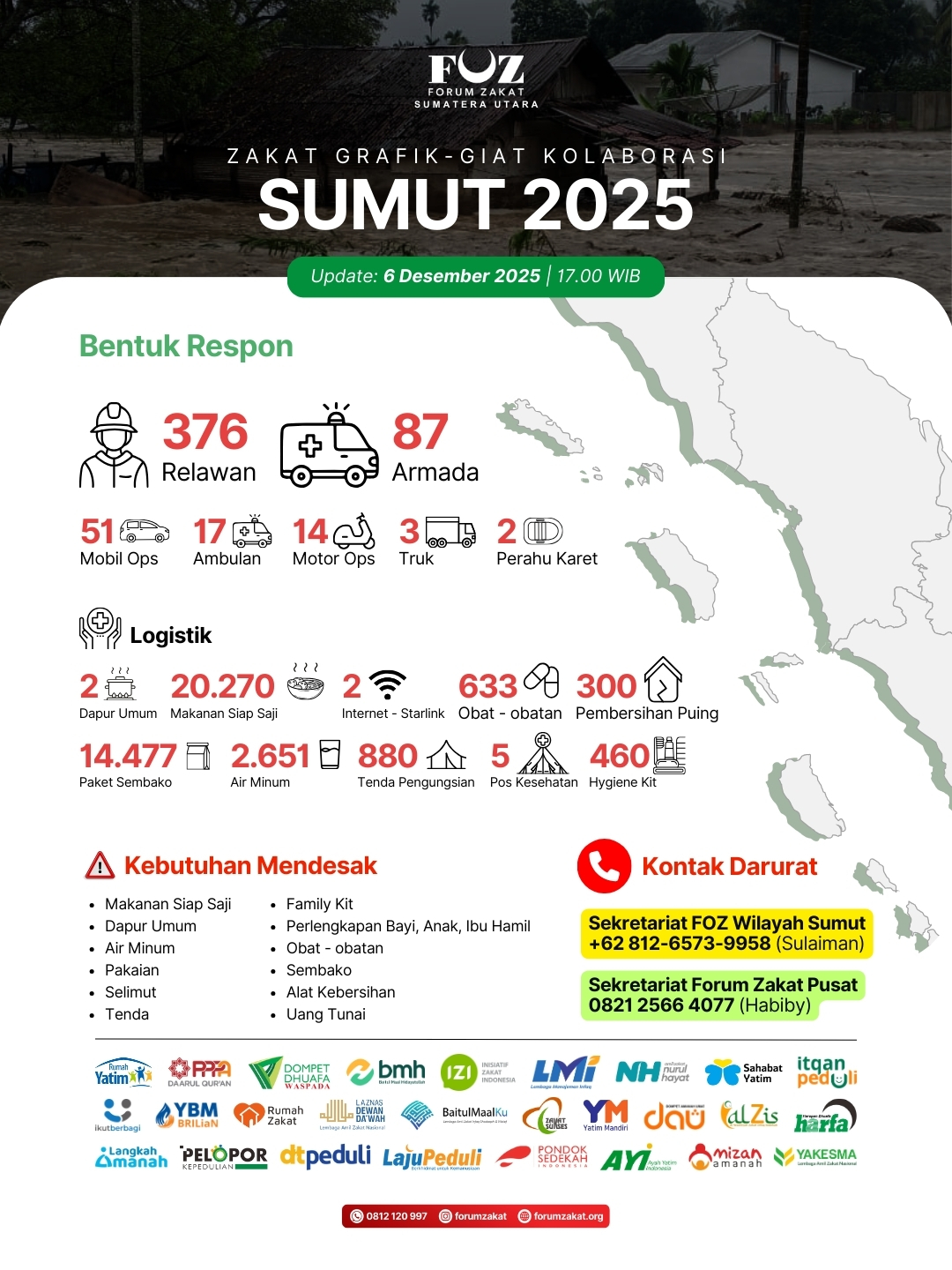 FOZ Sumut Gerakkan Ratusan Relawan untuk Respon Cepat Banjir di Sumatera Utara