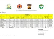 Hantaman Banjir Bandang: 2.698 Rumah Di Aceh Tamiang Rusak Parah