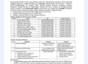 Bursa JPT Pratama Aceh Mulai Mengkristal