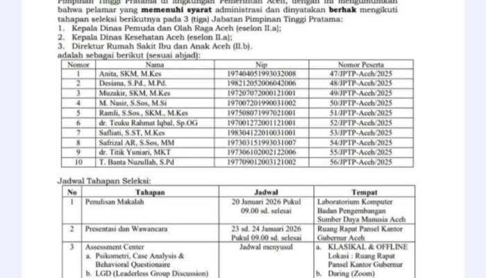 Bursa JPT Pratama Aceh Mulai Mengkristal