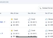 Curah Hujan di Aceh Rendah, BMKG Ingatkan Warga Hemat Air Jelang Kemarau Awal Februari