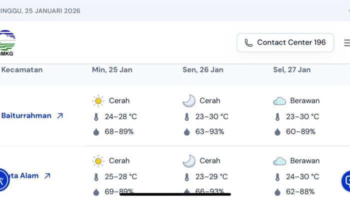 Curah Hujan di Aceh Rendah, BMKG Ingatkan Warga Hemat Air Jelang Kemarau Awal Februari