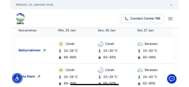 Curah Hujan di Aceh Rendah, BMKG Ingatkan Warga Hemat Air Jelang Kemarau Awal Februari
