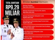 Pemko Lhokseumawe Terima Bantuan Penanggulangan Bencana Rp9.7 Miliar