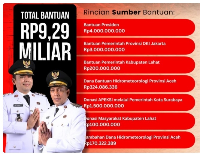 Pemko Lhokseumawe Terima Bantuan Penanggulangan Bencana Rp9.7 Miliar
