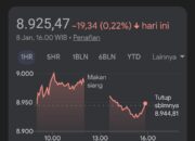 IHSG, Emas Dan Rupiah Terkoreksi Bersamaan