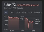 IHSG Dan Rupiah Terkoreksi, Harga Emas Menjulang Dekati 4.600 Dolar AS