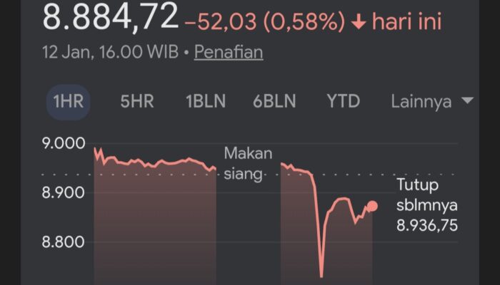 IHSG Dan Rupiah Terkoreksi, Harga Emas Menjulang Dekati 4.600 Dolar AS