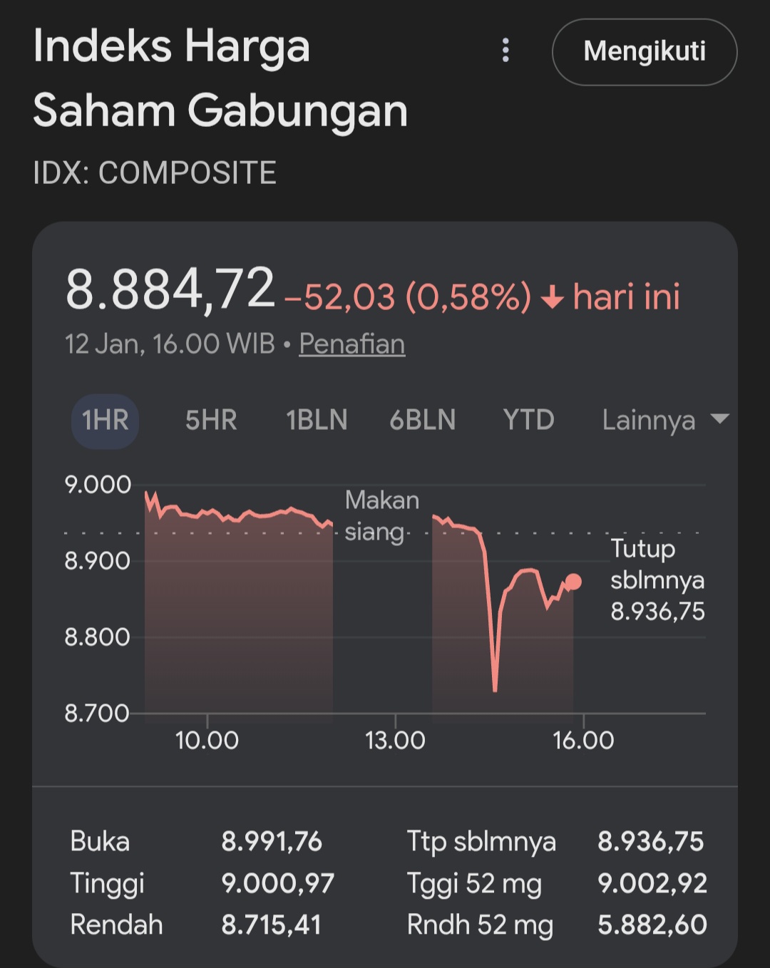 IHSG Dan Rupiah Terkoreksi, Harga Emas Menjulang Dekati 4.600 Dolar AS