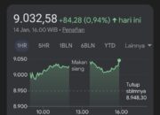IHSG Dan Harga Emas Cetak Rekor Tertinggi Baru, Rupiah Ditutup Menguat