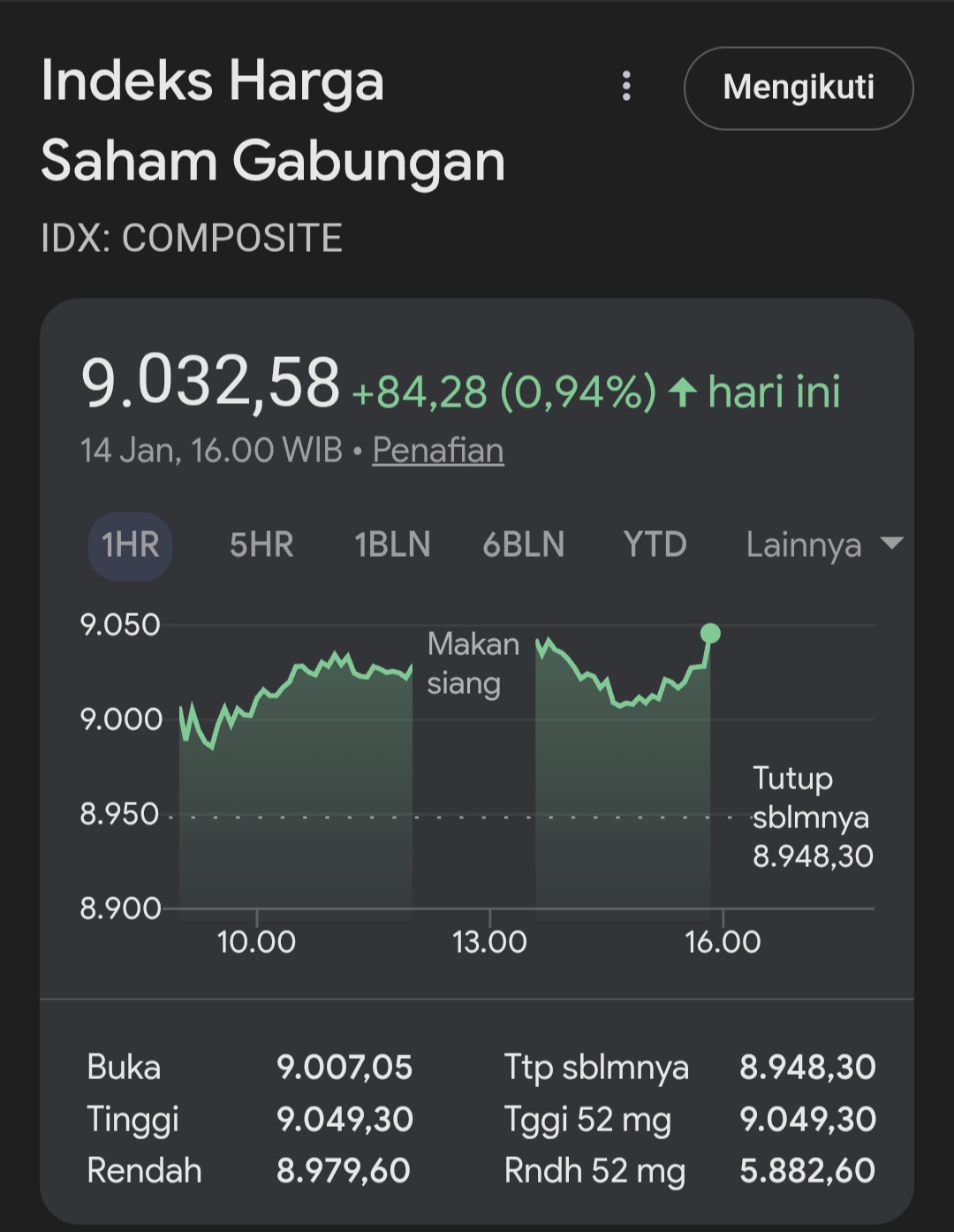 IHSG Dan Harga Emas Cetak Rekor Tertinggi Baru, Rupiah Ditutup Menguat