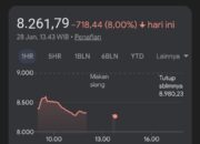 IHSG Anjlok 8 Persen, BEI Lakukan Pembekuan Sementara Perdagangan
