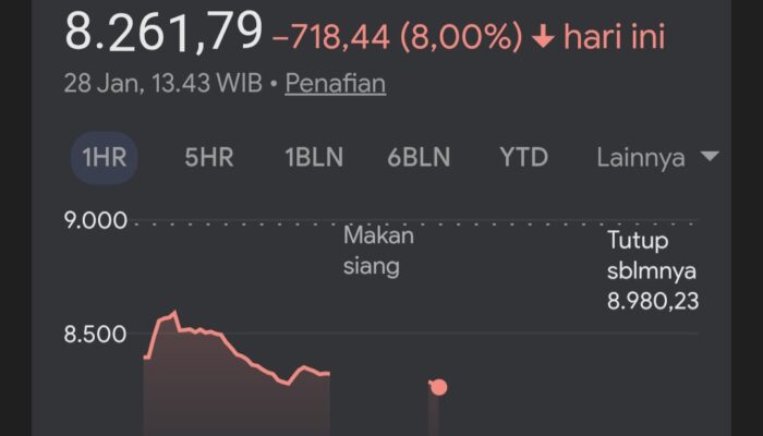 IHSG Anjlok 8 Persen, BEI Lakukan Pembekuan Sementara Perdagangan