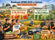 Realisasi APBN 2025 Di Sumut Capai Rp19,39 T, TKD Tembus Rp42,5 T
