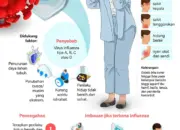 Menjaga tubuh dari influenza