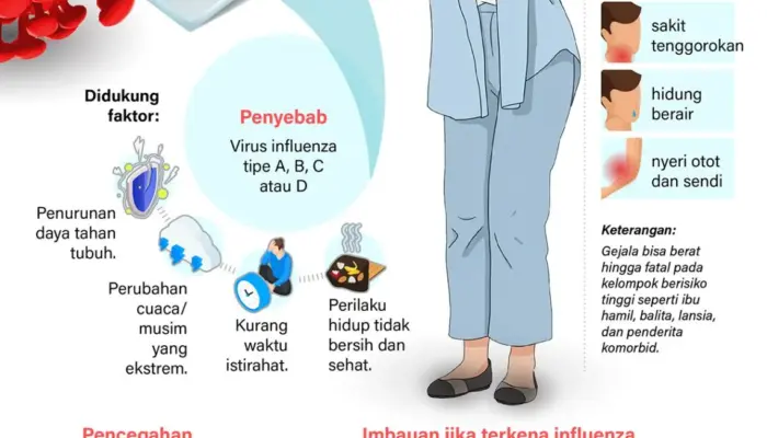 Menjaga tubuh dari influenza
