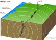 Gempa Pacitan Jadi Pengingat: Megathrust Selatan Jawa Pernah Picu Tsunami