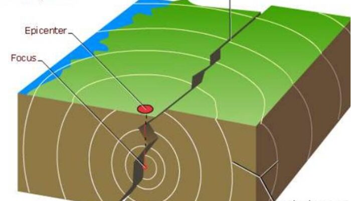  Megathrust Selatan Jawa Pernah Picu Tsunami
