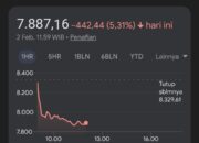 Sentimen MSCI Dan Isu OJK Masih Hantam IHSG, Sesi I Anjlok 5,31%