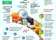 Temuan produk pangan bermasalah jelang Nataru