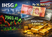 Tekanan IHSG Mereda, Rupiah Dan Harga Emas Berbalik Menguat